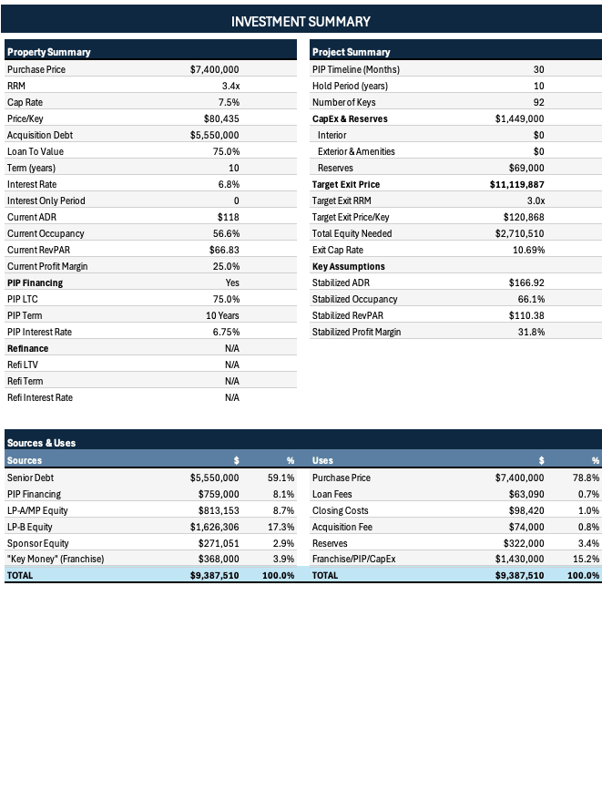 The INVESTMENT SUMMARY printout: a one-page hotel deal summary with property, project, returns and sources and uses