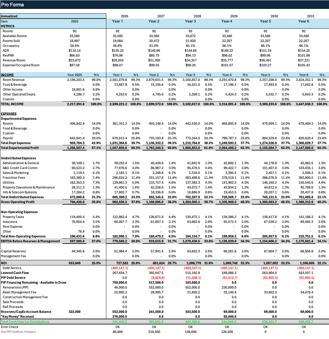The PRO FORMA tab: a ten-year hotel operating pro forma with rooms, ADR, occupancy, revenue, expenses, NOI, debt service and cash flow