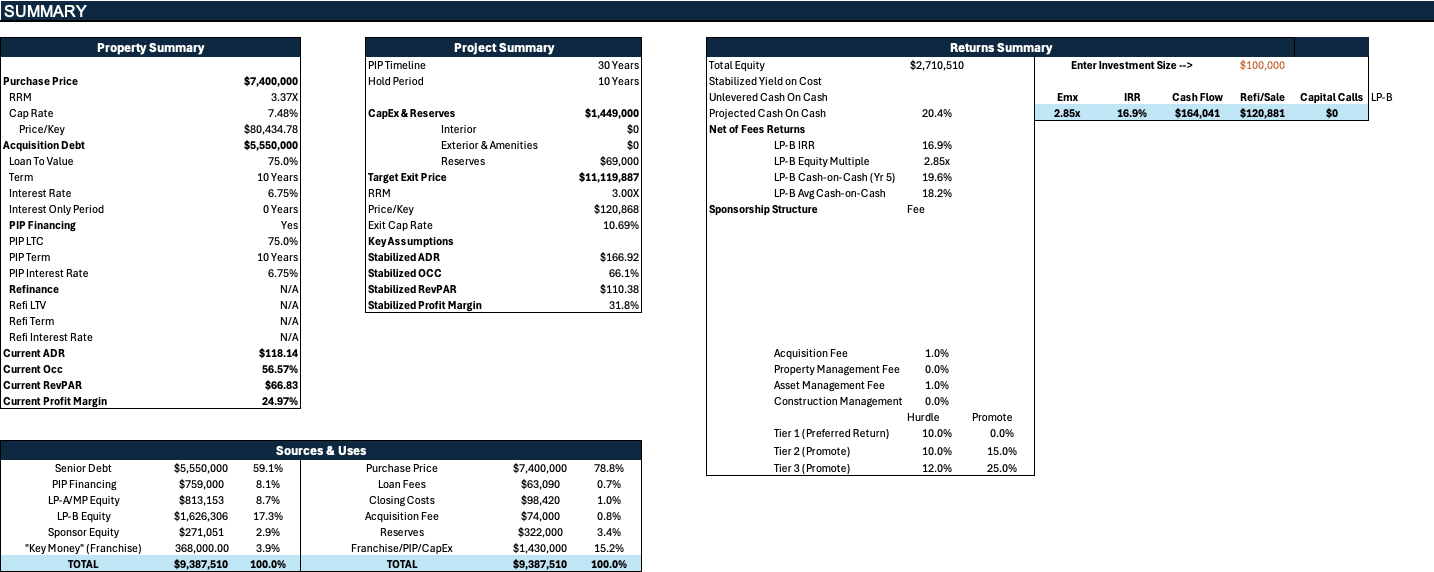 The SUMMARY tab of the hotel underwriting model in Excel: purchase price, cap rate, acquisition debt, PIP financing, stabilized ADR and occupancy, LP-B IRR and equity multiple, and sources and uses for a sample 92-key hotel